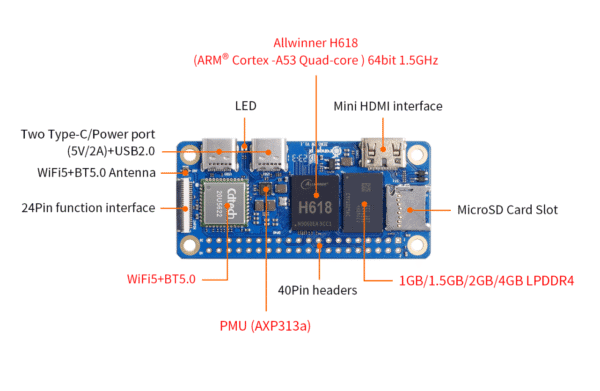 Orange Pi Zero 2W 1GB RAM DDR4 Mini PC Allwinner H618 WiFi + Bluetooth SBC Single Board Computer - Image 3